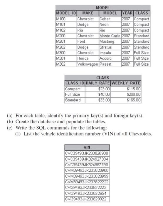 (a) For each table, identify the primary key(s) and foreign key(s).
(b) Create the database and populate the tables.
(c) Writ