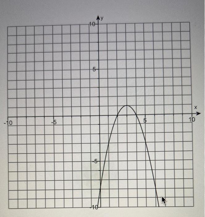 Solved Use The Given Graph Of The Function To Find The Chegg Com