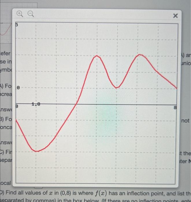 Solved 4.5 Derivatives 200 (4 Points) Below Is The Graph Of | Chegg.com