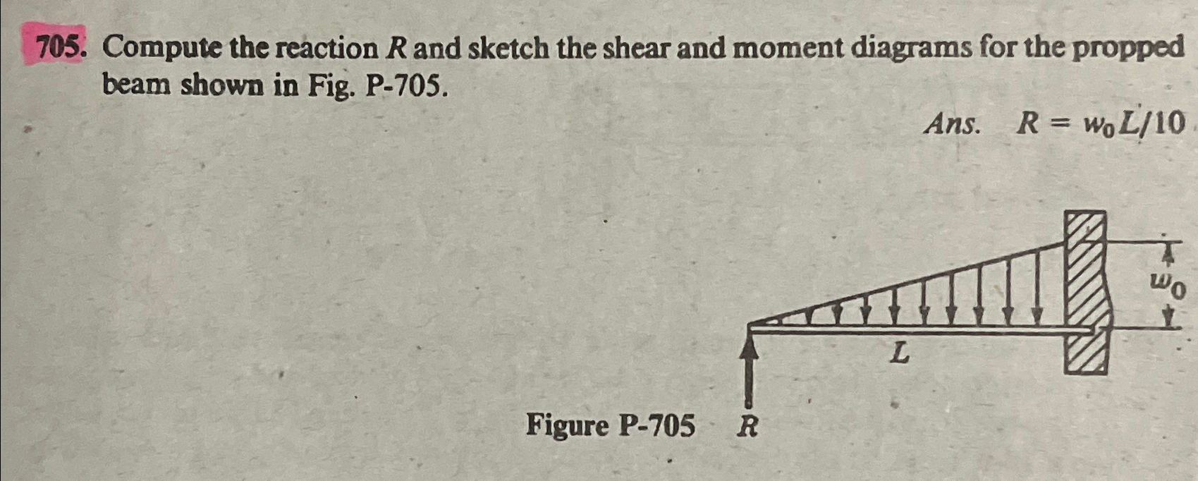 Solved Compute the reaction R ﻿and sketch the shear and | Chegg.com