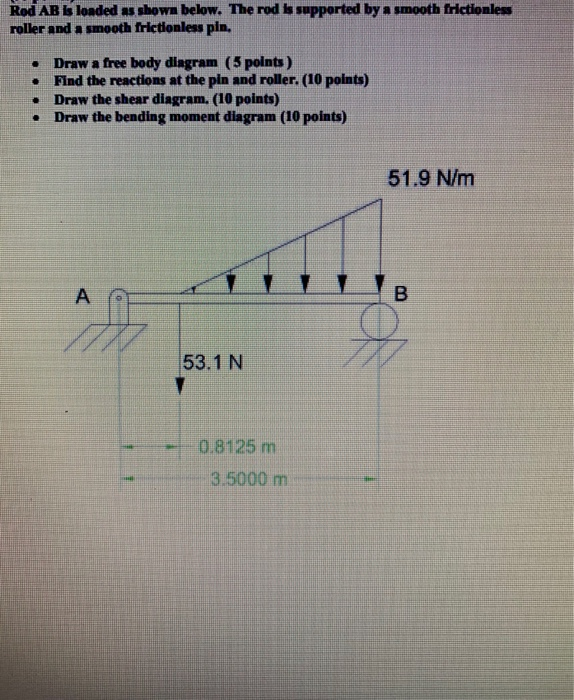 Solved Rod AB Is Loaded As Shown Below. The Rod Is Supported | Chegg.com