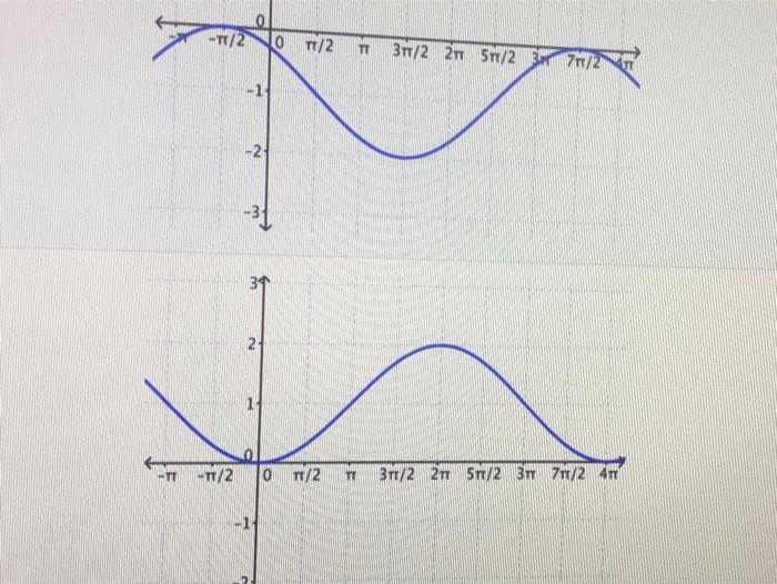 Solved - 2 hours 5 TERRE QUESTION 2 POINT Which of the | Chegg.com