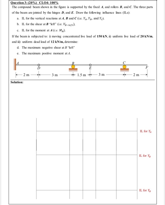 Solved Question 3: (20%) CL04: 100% The Compound Beam Shown | Chegg.com