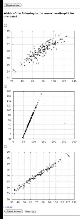 Solved Downloads Which of the following is the correct | Chegg.com