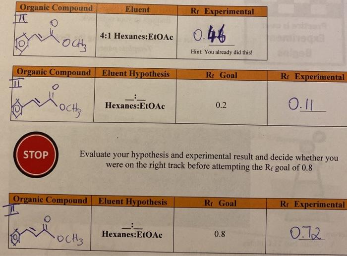 Solved Thin Layer Chromatography Lab informal reportThis is