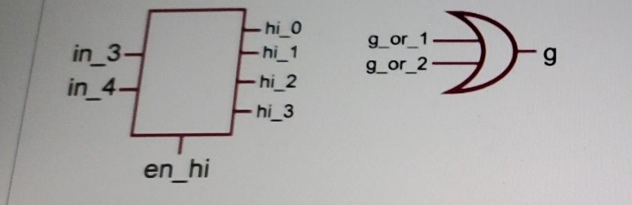 Implement the following functions using the two | Chegg.com