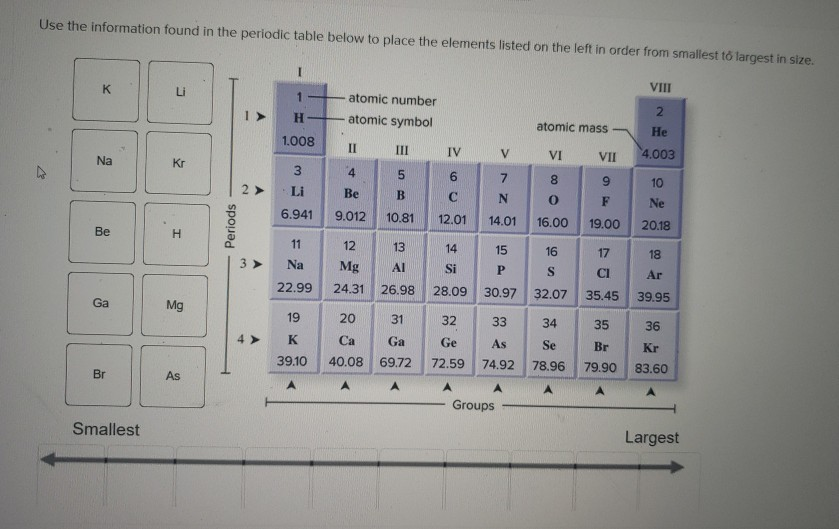 The Periodic Table Of Elements Listed In Order | Brokeasshome.com