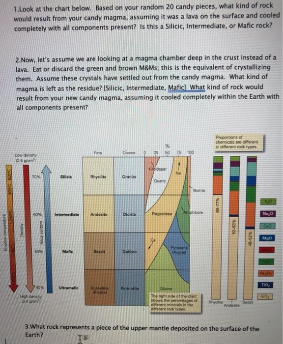 Candy Temperature Chart