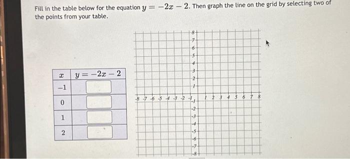 Solved Fill in the table below for the equation y = -2x 2. | Chegg.com