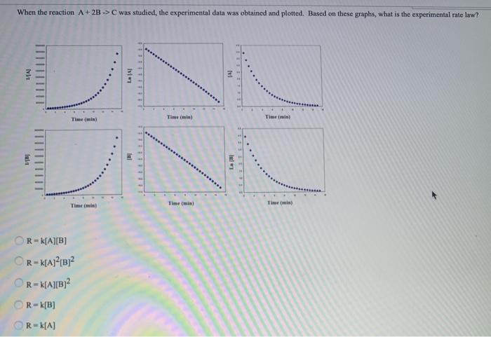 Solved When the reaction A+2B -> was studied the | Chegg.com