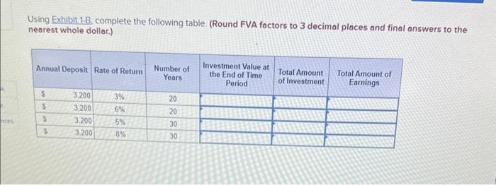 Solved Using Exhibit 1-B, Complete The Following Table. | Chegg.com