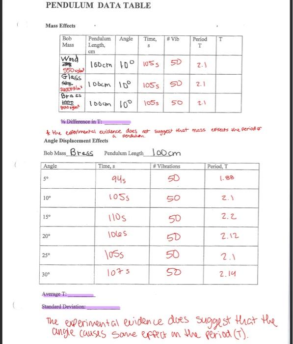 pendulum experiment form 4