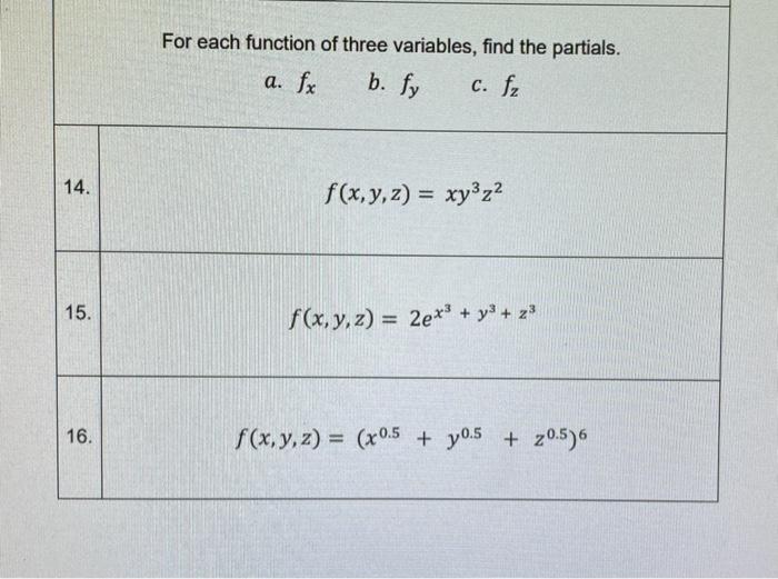 Solved For each function of three variables, find the | Chegg.com