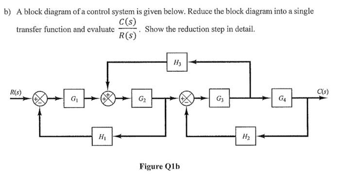 Solved b) A block diagram of a control system is given | Chegg.com