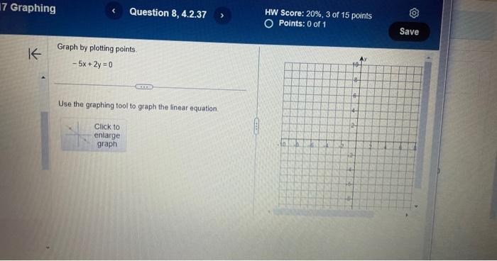 Solved Graph by plotting points. −5x+2y=0 Use the graphing | Chegg.com