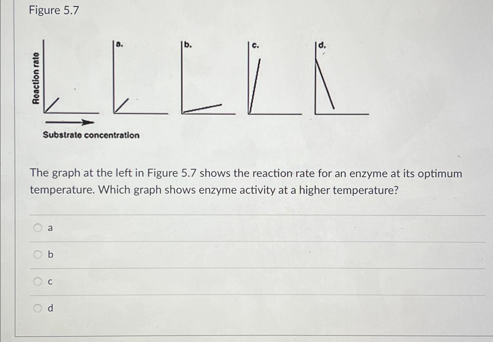 Solved Figure 5.7a.b.c.d.Substrato concentrationThe graph at | Chegg.com