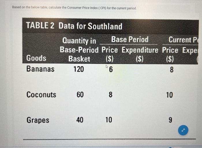 Solved Based On The Below Table, Calculate The Consumer | Chegg.com