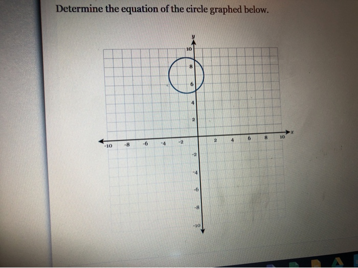 Solved Determine the equation of the circle graphed below. | Chegg.com