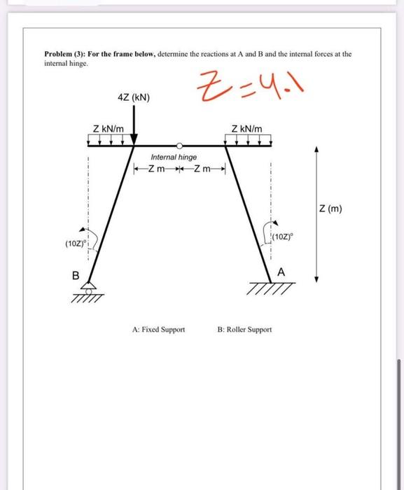 Solved Problem 2 For the beam and loading shown below, the | Chegg.com