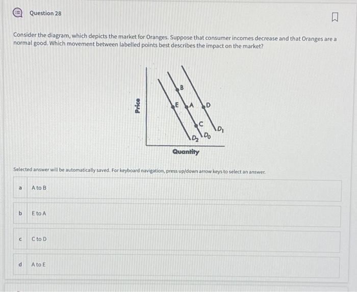 Solved Consider the diagram, which depicts the market for | Chegg.com