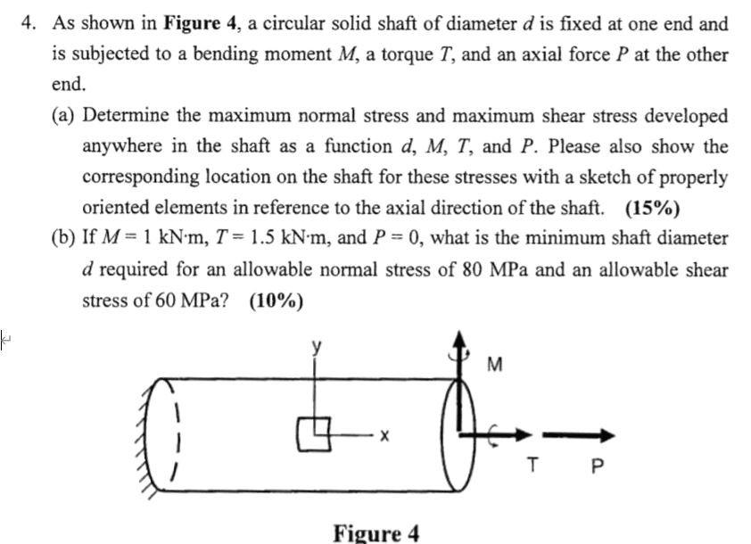 Solved 4. As shown in Figure 4, a circular solid shaft of | Chegg.com