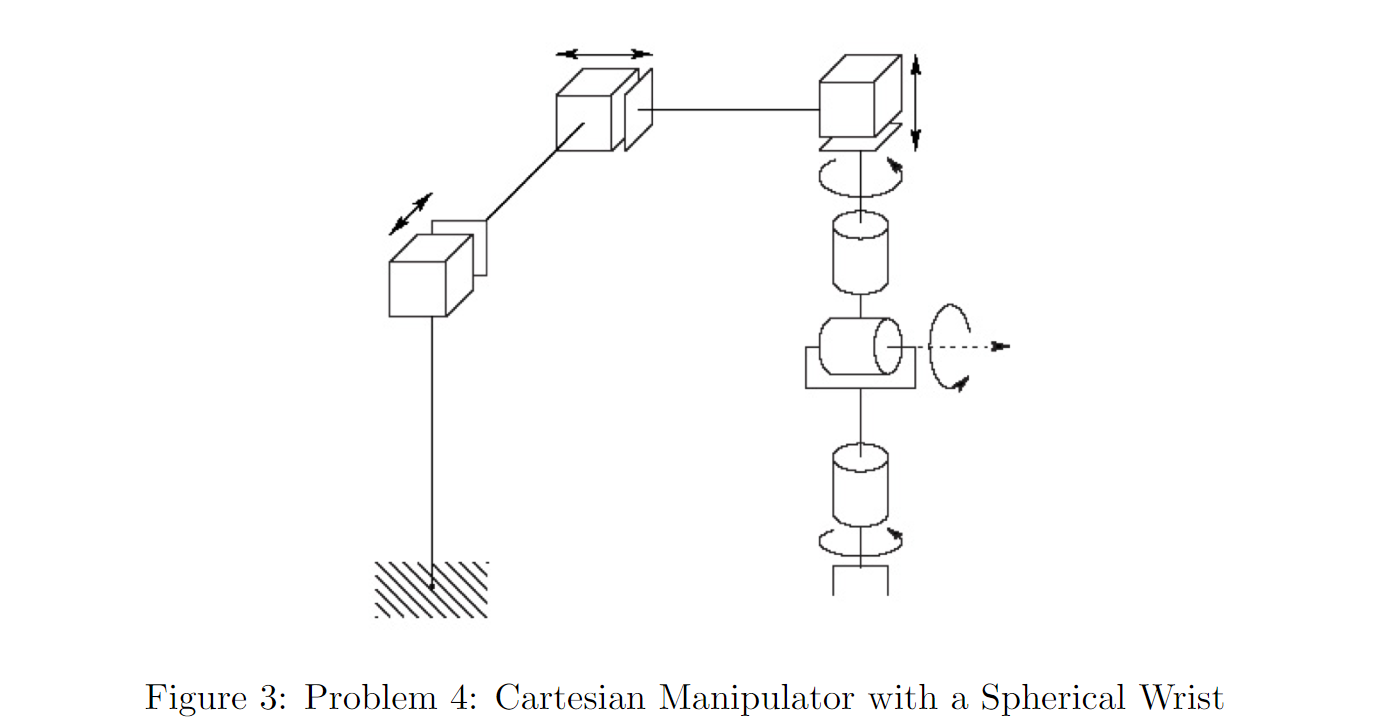 Solved Consider the Cartesian manipulator with a spherical | Chegg.com
