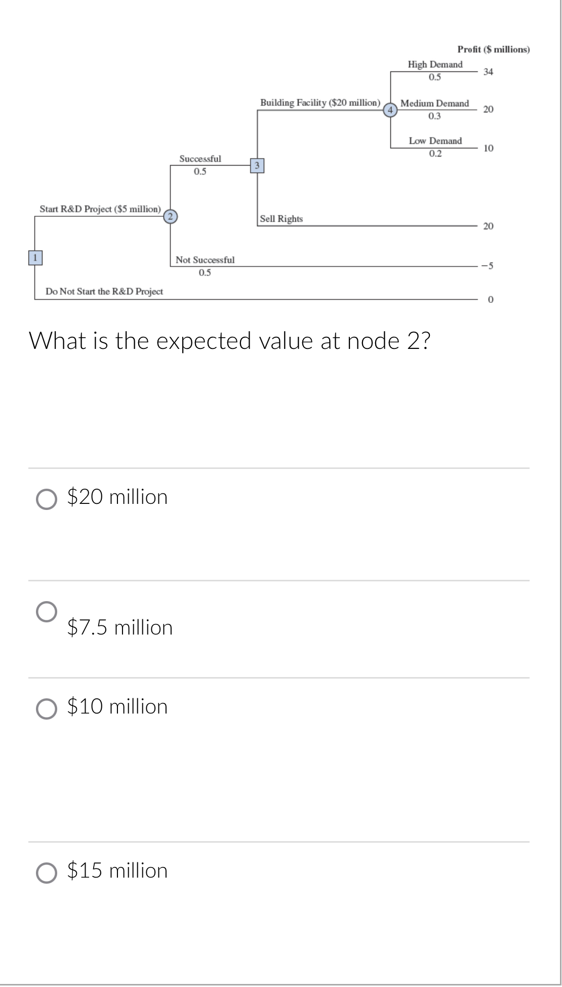 Solved What is the expected value at node 2 ?$20 | Chegg.com