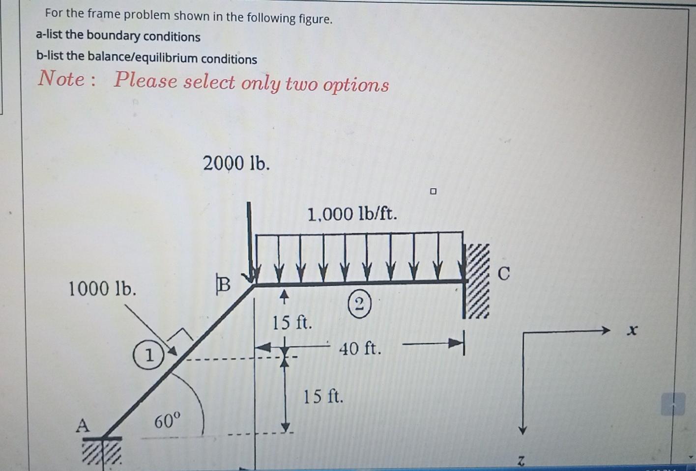 Solved For the frame problem shown in the following figure. | Chegg.com
