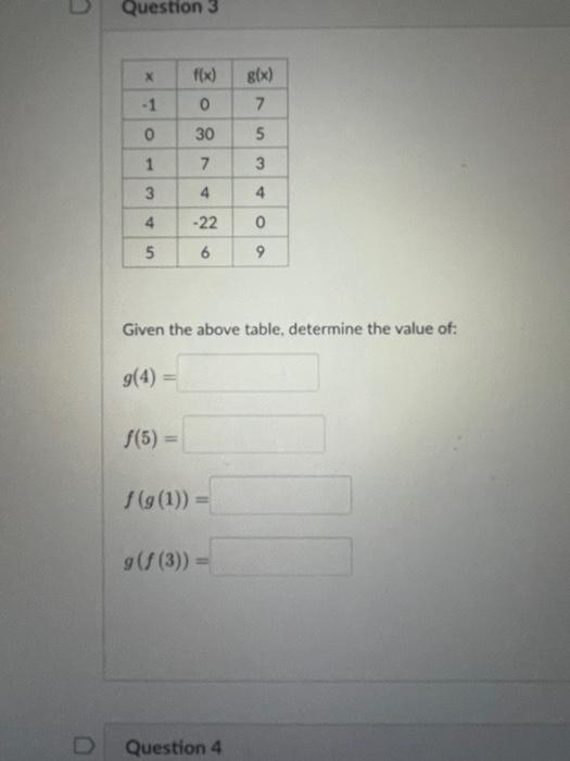 determine the value of g-1(4)