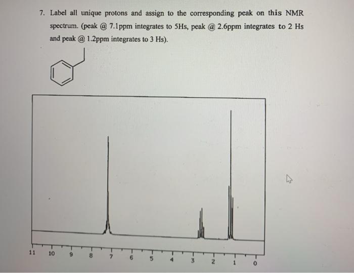 Solved 7. Label all unique protons and assign to the | Chegg.com