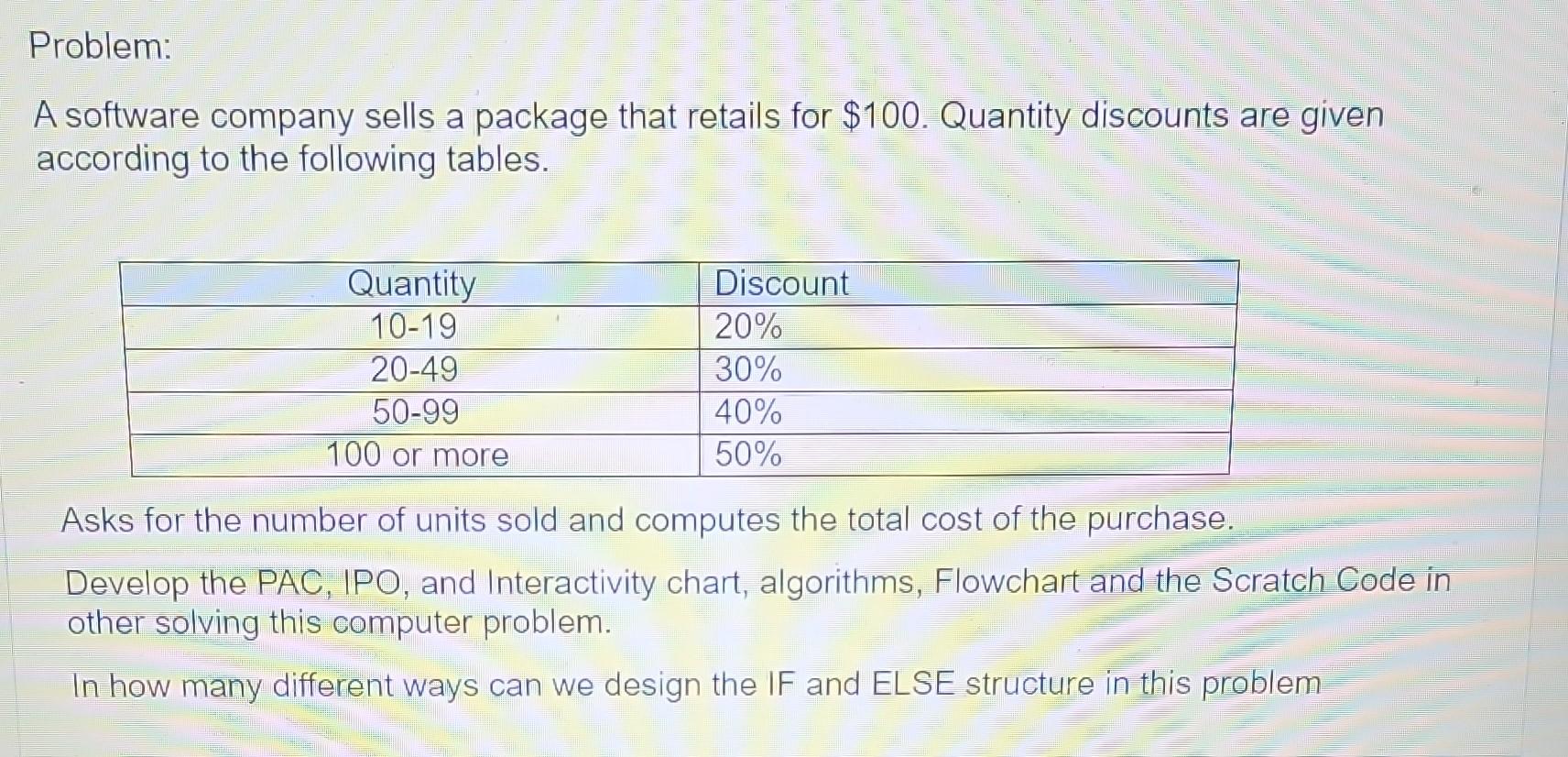 A software company sells a package that retails for | Chegg.com