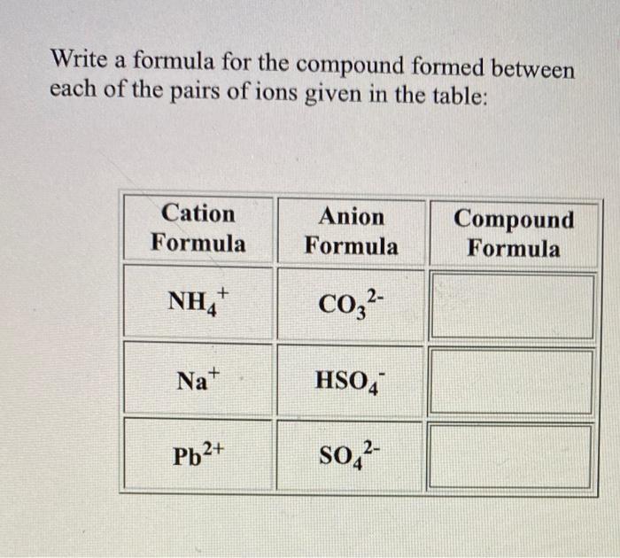 Solved Write A Formula For The Compound Formed Between Each