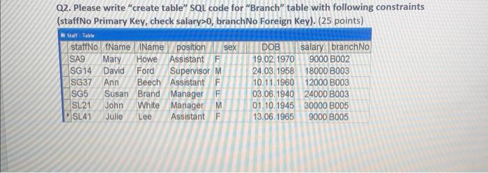 Q2. Please write "create table" SQL code for "Branch" | Chegg.com