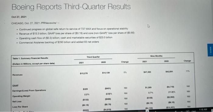 From The Boeing Reports Third- Quarter Results- Just | Chegg.com