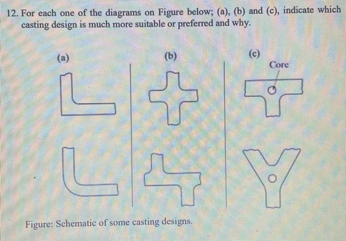 12. For each one of the diagrams on Figure below; | Chegg.com