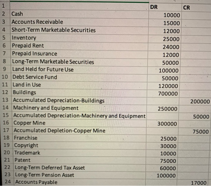 Safe Income Solved i need help on my retained earnings and income | Chegg.com