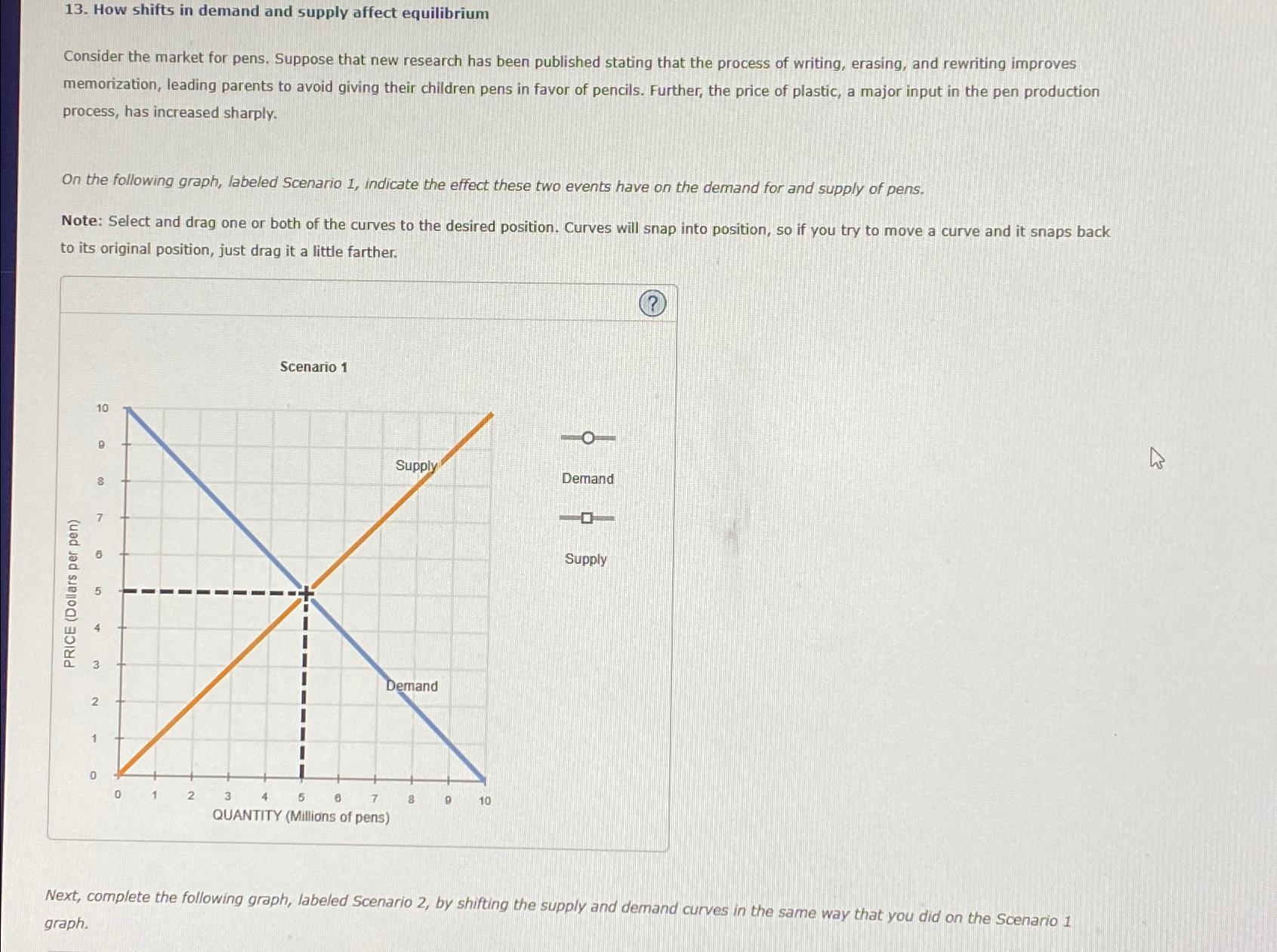 Solved How shifts in demand and supply affect | Chegg.com