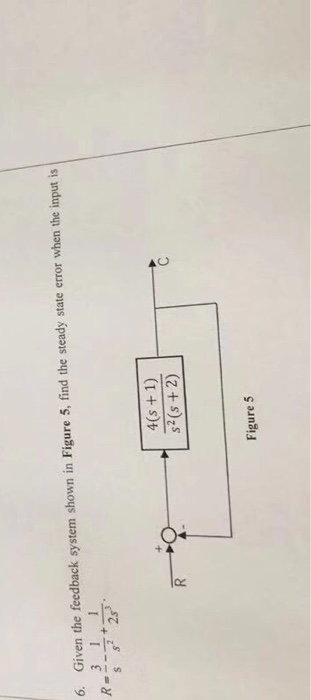 Solved Given the feedback system shown in Figure 5, find the | Chegg.com