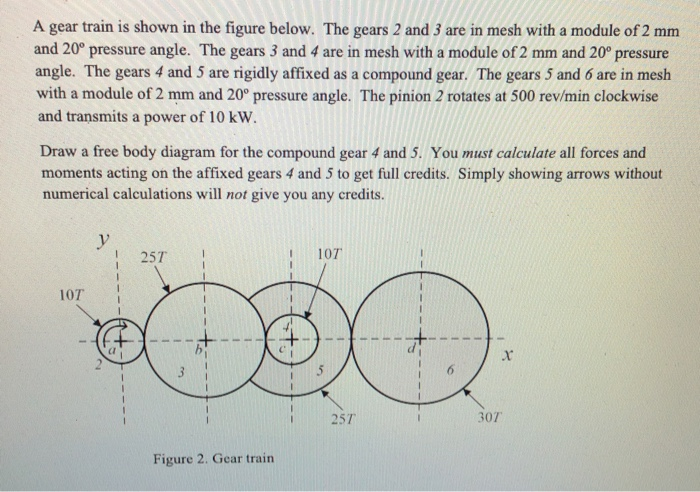 Solved A gear train is shown in the figure below. The gears | Chegg.com