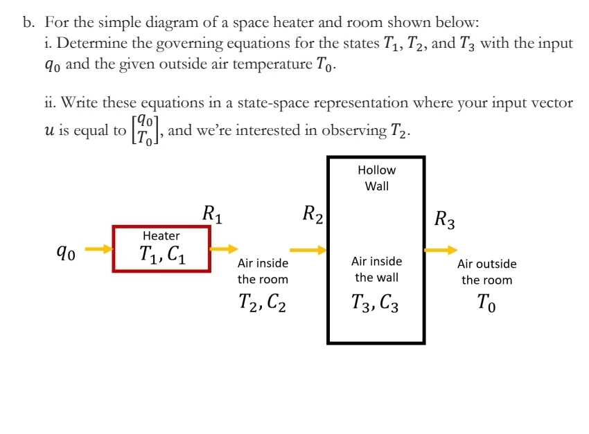 Solved b. ﻿For the simple diagram of a space heater and room | Chegg.com