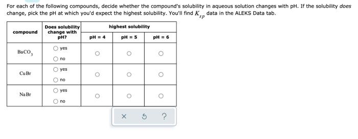 Solved For each of the following compounds, decide whether | Chegg.com