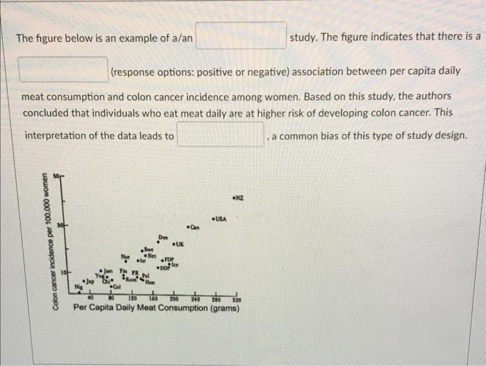 Solved The figure below is an example of a/an study. The | Chegg.com