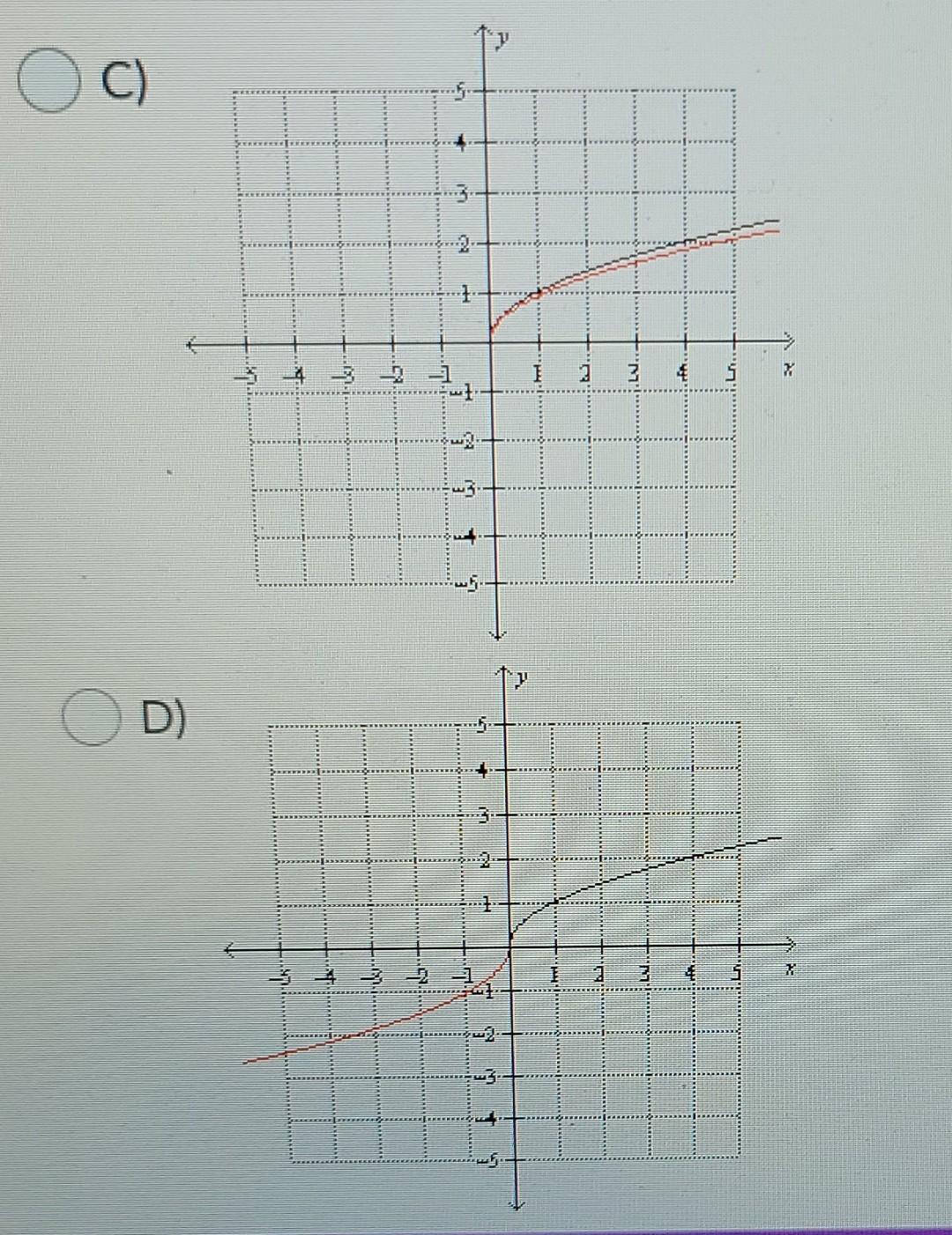 Solved Which of the graphs shown below represents the base | Chegg.com