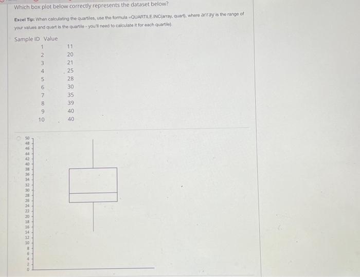Solved Which box plot below correctly represents the dataset | Chegg.com