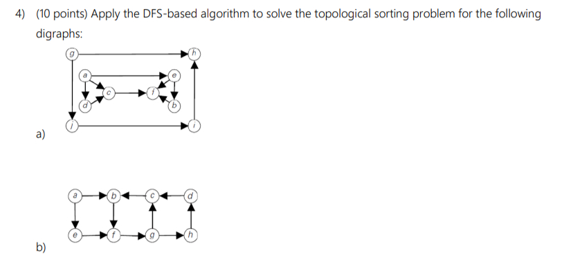 Solved (10 ﻿points) ﻿Apply The DFS-based Algorithm To Solve | Chegg.com