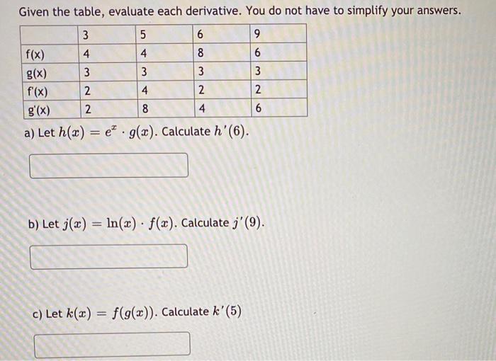 Solved Given The Table Evaluate Each Derivative You Do Chegg Com