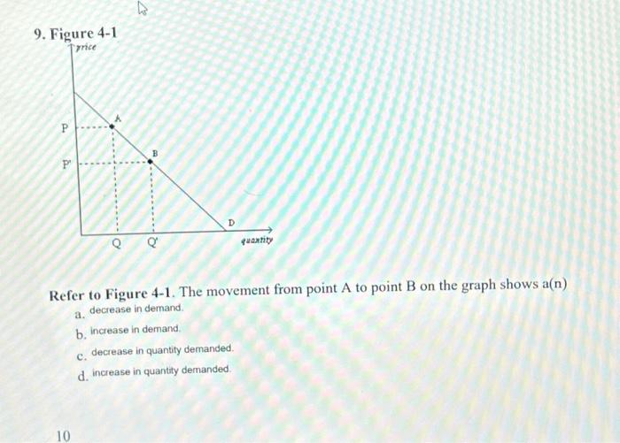Solved 9. E:zwro 4-1 Refer to Figure 4-1. The movement from | Chegg.com
