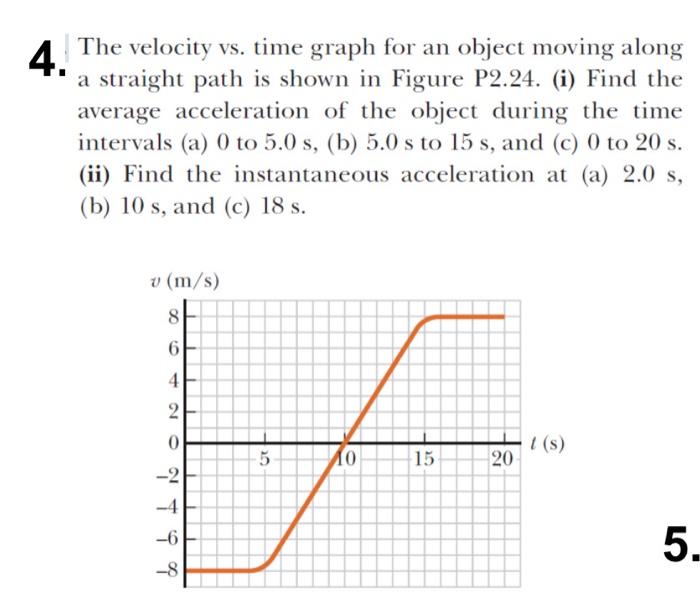 Solved The Velocity Vs Time Graph For An Object Moving Chegg Com