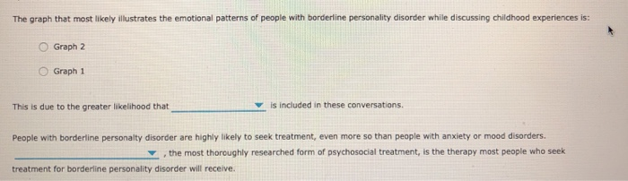 Solved 3. Cluster B Borderline Personality Disorder | Chegg.com