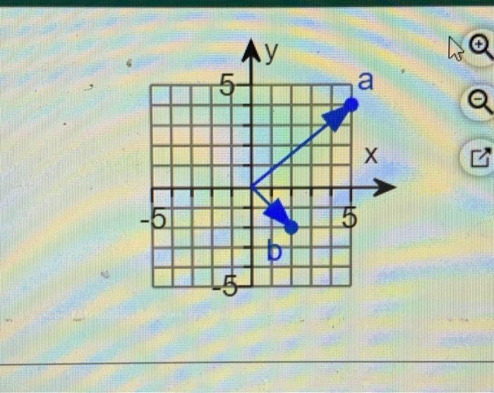 Solved Use The Figure To Evaluate A+b, A-b, And - A A +b = | Chegg.com